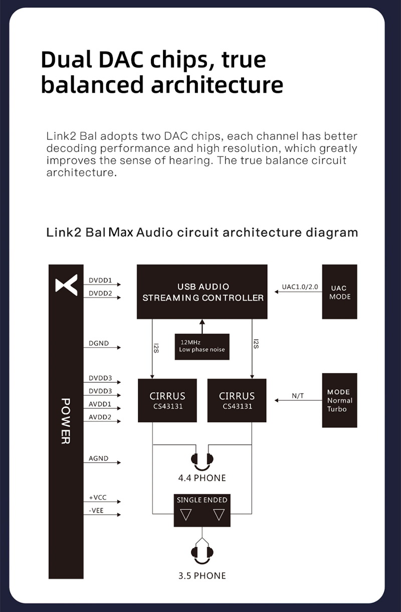 ขาย XDUOO Link2 Bal MAX USB DAC/AMP พกพา กำลังขับสูง ประกันศูนย์ไทย