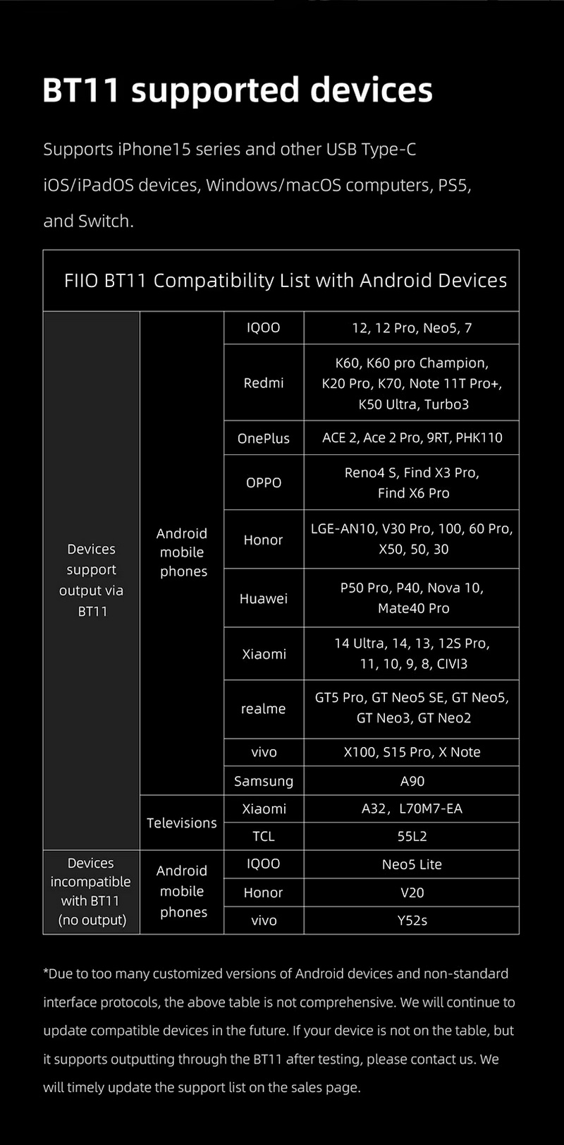FiiO BT11 เครื่องส่งสัญญาณ Bluetooth 5.4 ความเร็วสูง ชิปเรือธง Qualcomm QCC5181 รองรับ LDAC ประกันศูนย์ไทย