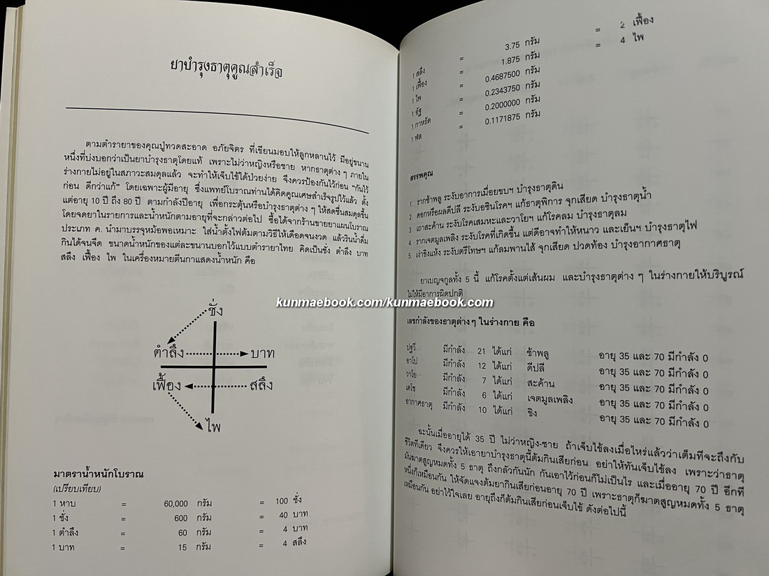 อนุสรณ์ในงานพระราชทานเพลิงศพ คุณหญิงพิมะลา กุญชร ณ อยุธยา ท.จ.