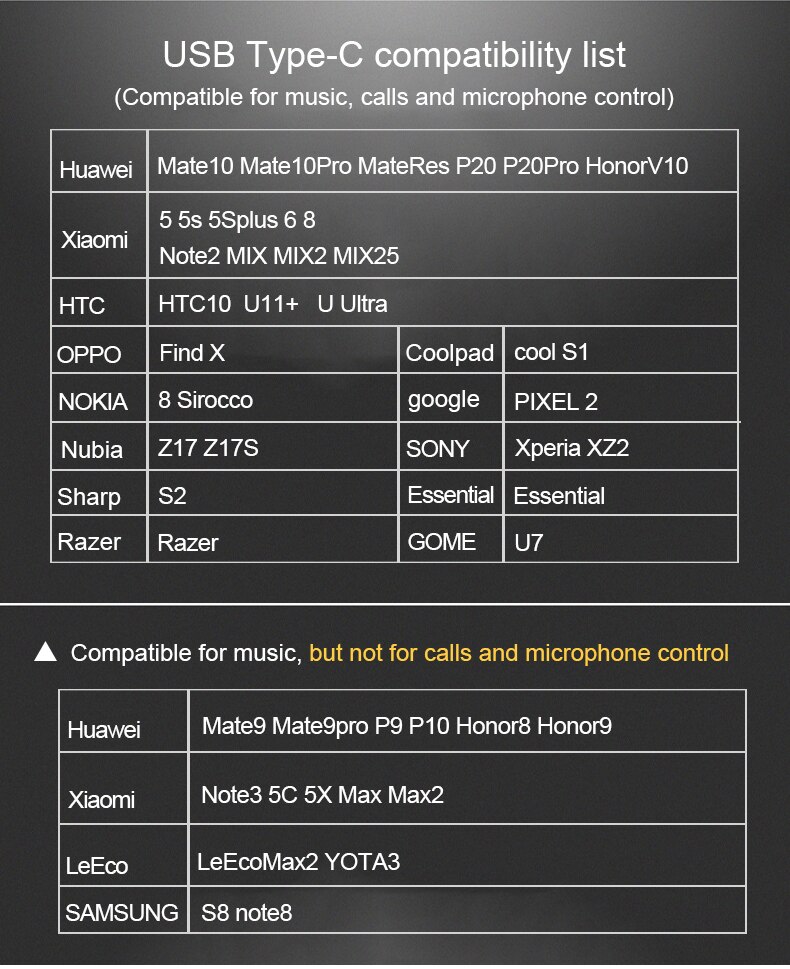 ขาย Soundmagic E11D หูฟังอินเอียร์ ขั้ว Type-C ที่มาพร้อม built-in DAC ในตัว