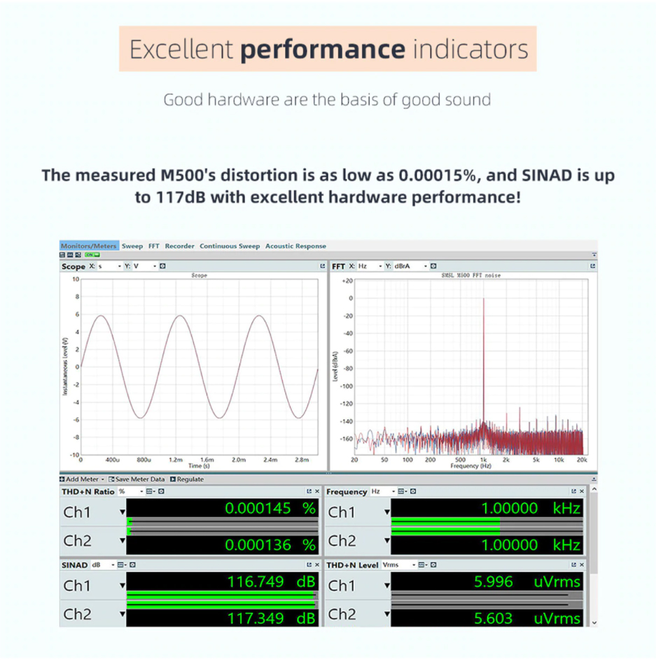 ขาย SMSL M500 DAC& ตั้งโต๊ะ ระดับ Hi-Res รองรับ MQA ประกันศูนย์ไทย