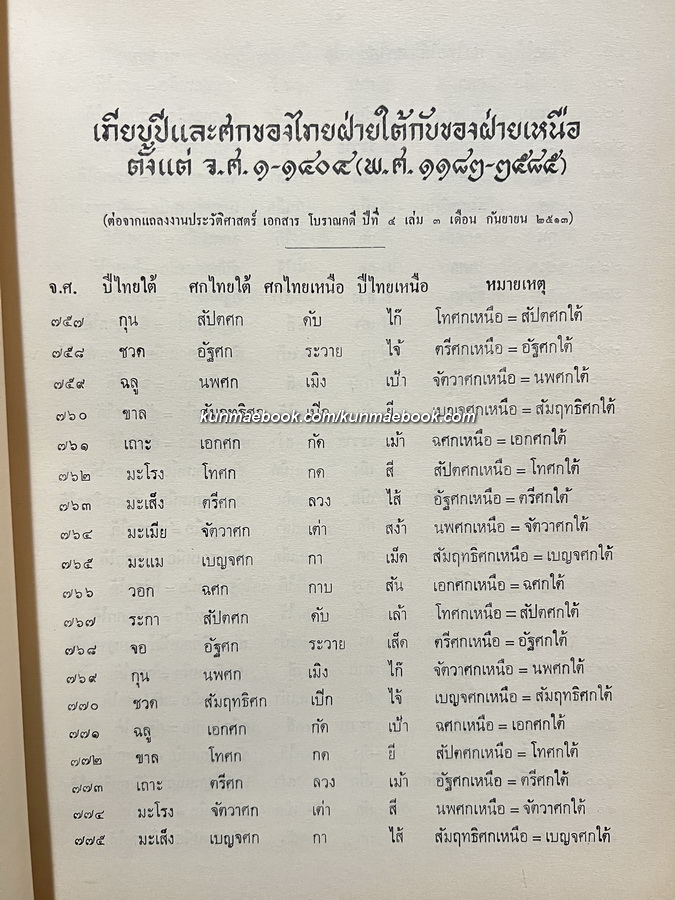 แถลงงานประวัติศาสตร์ เอกสารโบราณคดี ปีที่ 5 เล่ม 1 เดือน พ.ศ. 2514
