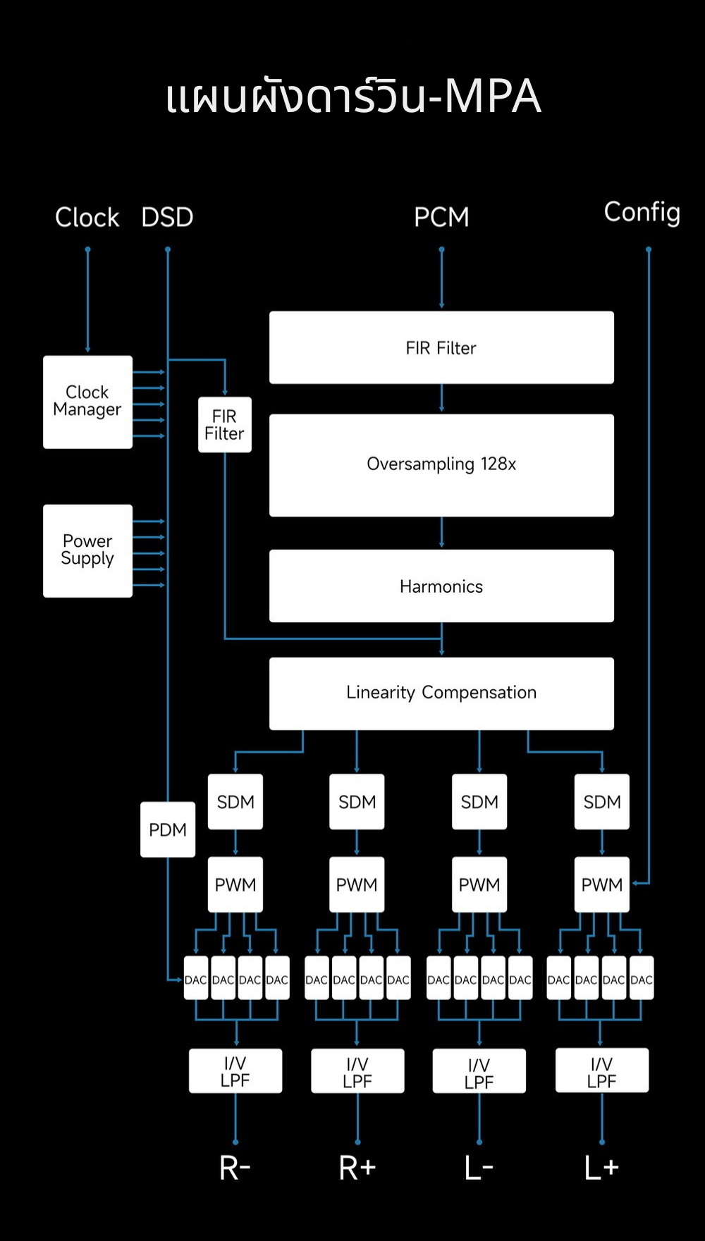 <สั่งจองล่วงหน้า> Hiby R8II Aluminium alloy เครื่องเล่นดิจิทัลไฮเอนด์เรือธง รุ่นอลูมิเนียมอัลลอยด์ ประกันศูนย์ไทย