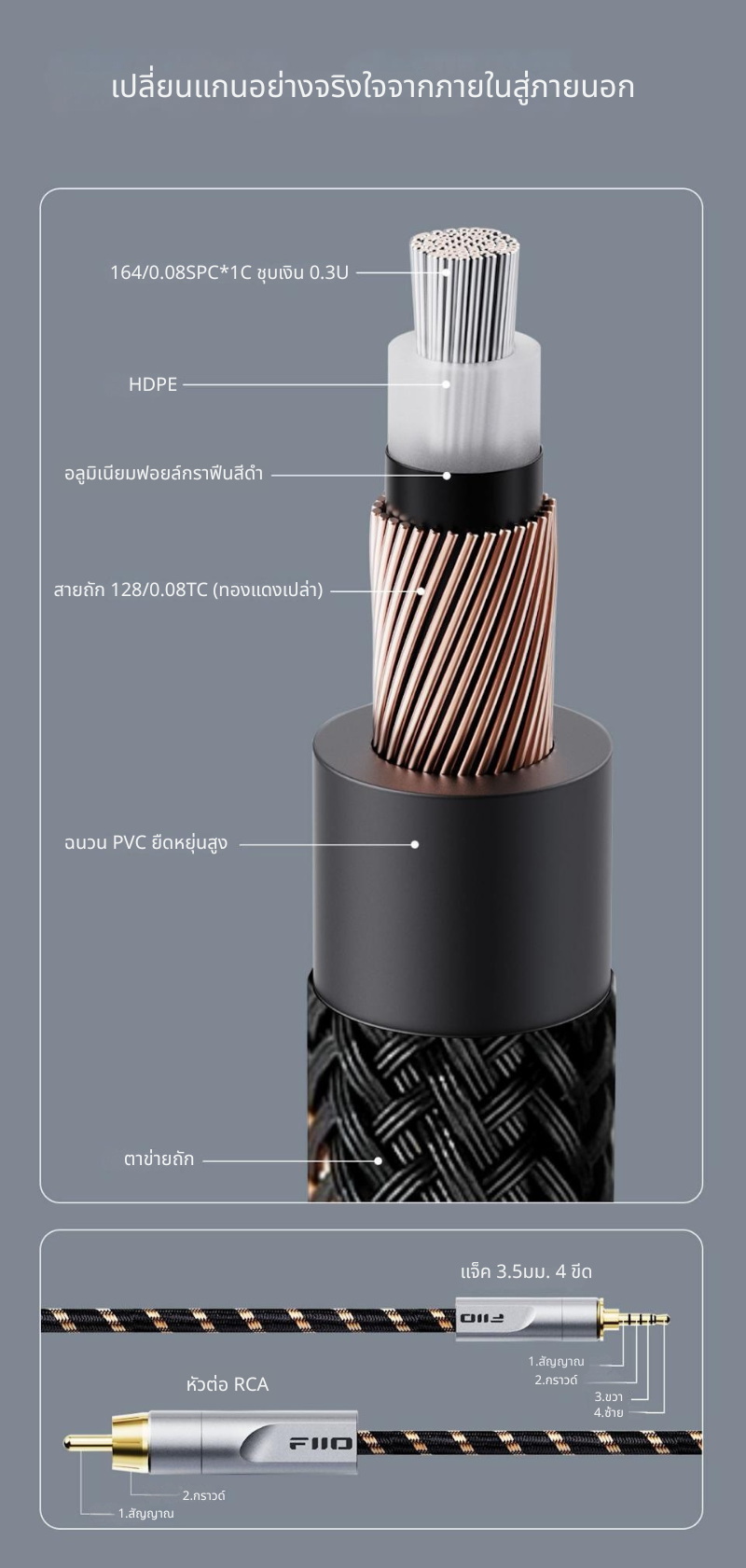 FiiO LL-RCA1 สายโคแอกเชียลเสียงดิจิตอล 3.5 เป็น RCA สำหรับเครื่องเสียง ออกแบบใหม่ล่าสุด ประกันศูนย์ไทย