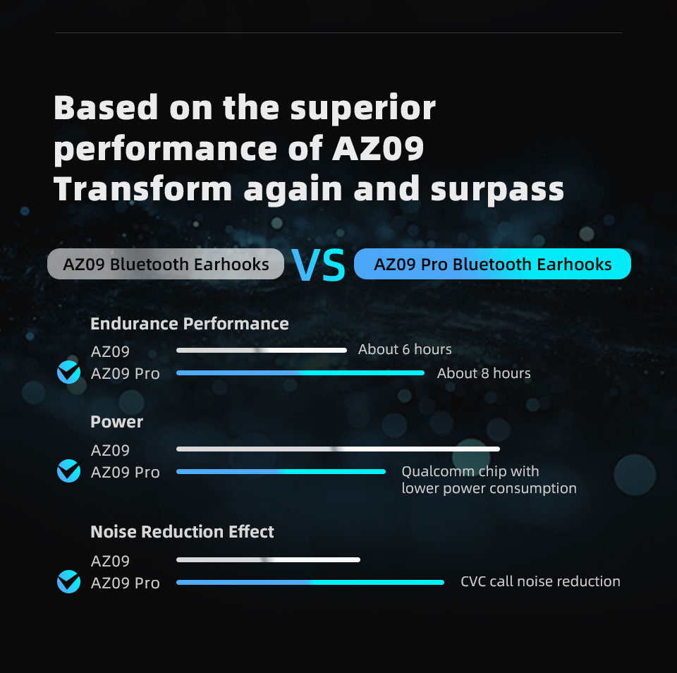 ขาย KZ AZ09 Pro Module Bluetooth 5.2 อัพเกรดหูฟังให้ไร้สาย