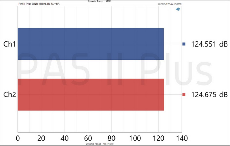Topping PA5ii Plus แอมป์ตั้งโต๊ะ Class D โครงสร้าง Fully Balanced ประกันศูนย์ไทย