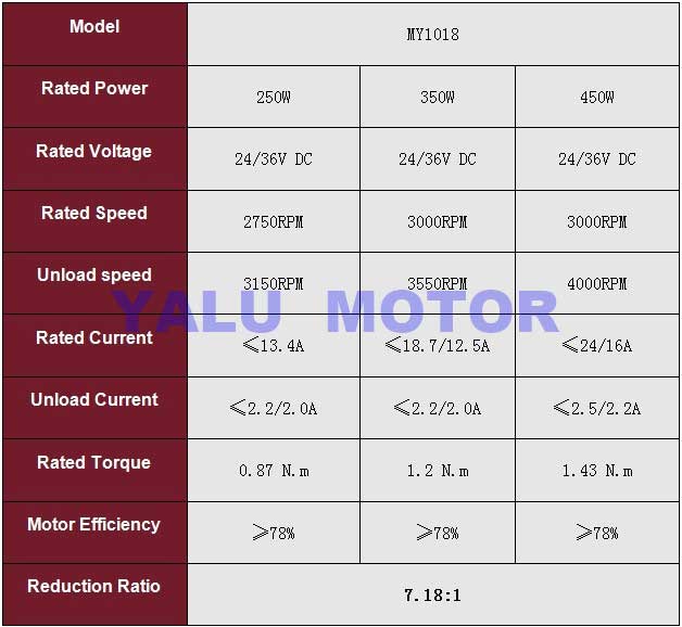 ชุดแปลงจักรยานไฟฟ้ากลาง (Mid-Drive) YALU MD02 450W 24V/36V – แรงบิดสูง 60-90Nm สำหรับจักรยานเสือภูเขา