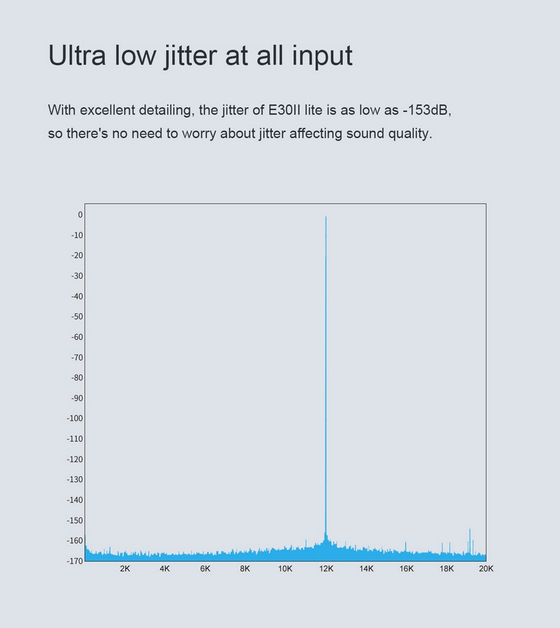 Topping E30ii Lite DAC ตั้งโต๊ะชิป AK4493S ประกันศูนย์ไทย