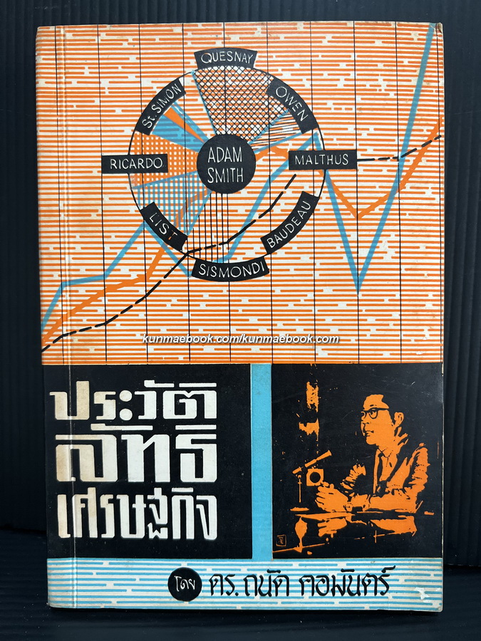 ประวัติลัทธิเศรษฐกิจ โดย ดร.ถนัด คอมันต์ *ปกวาดโดย ม.ล.เฉลิมจิตร คเนจร