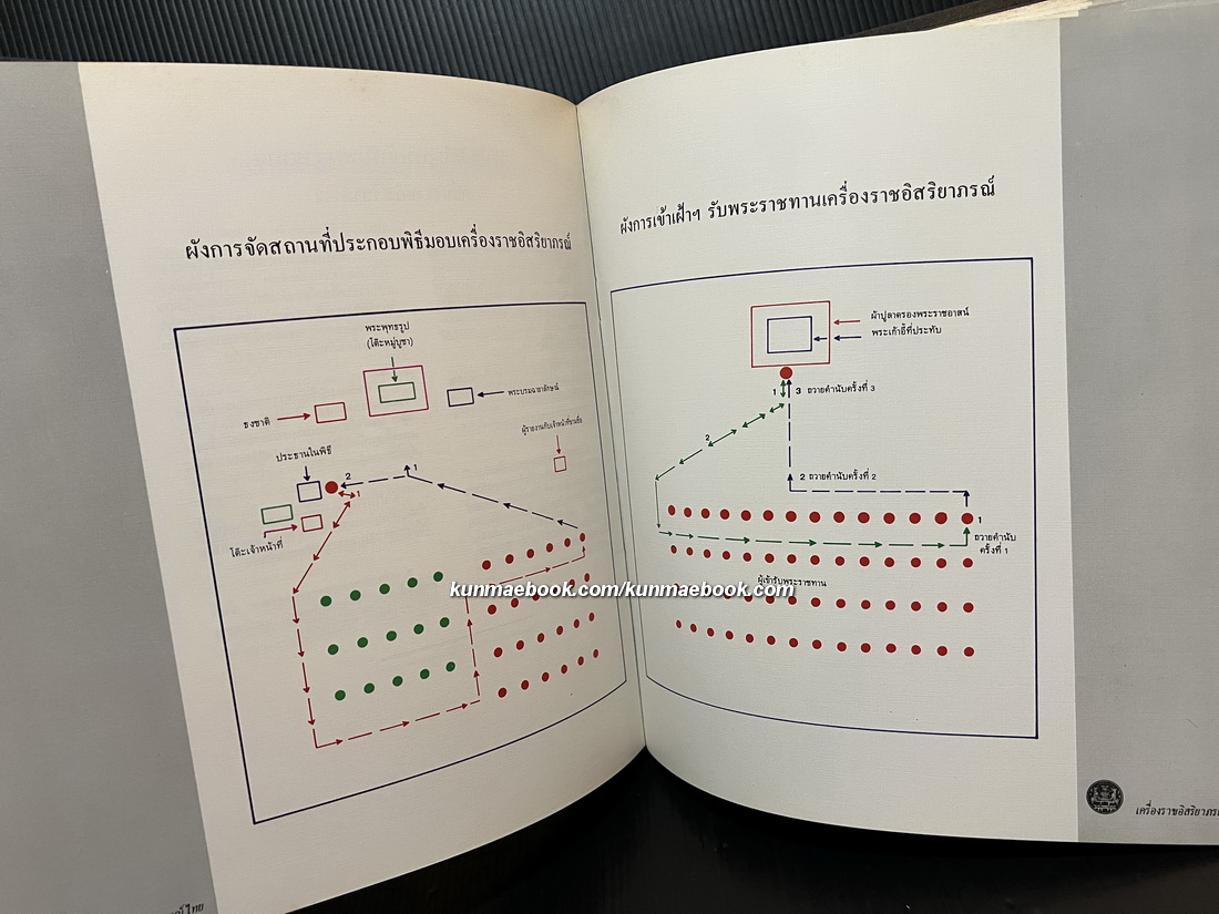 เครื่องราชอิสริยาภรณ์ไทย ฉบับสำนักเลขาธิการคณะรัฐมนตรี ( เล่มหลัก )