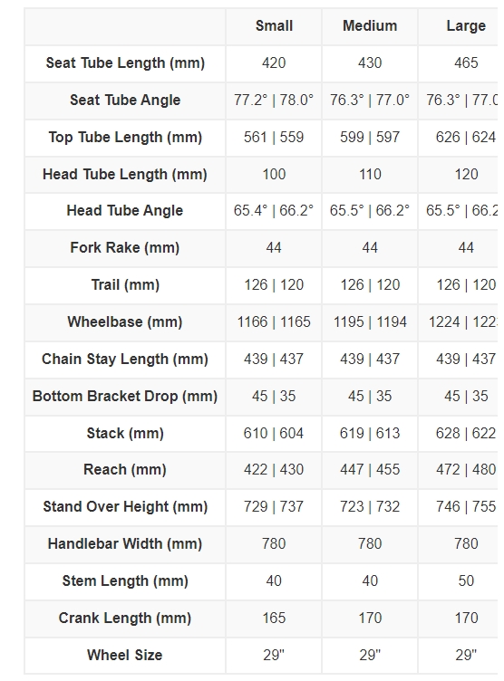 จักรยานเสือภูเขา Giant Trance Advanced Pro 29 1 เกียร์ Deore XT 1x12sp, เฟรมคาร์บอน 29er ปี 2022