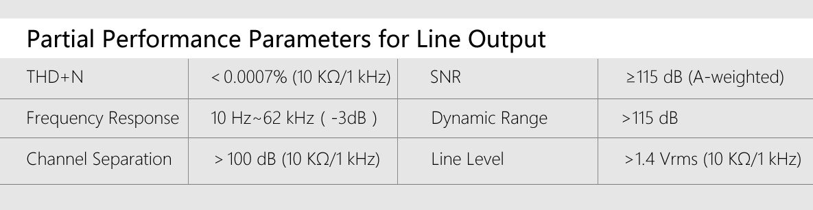 ขาย FiiO AM0 แท่นสำหรับชาร์จ FiiO X7 และเชื่อมต่อข้อมูล "จะไม่มีภาคแอมป์เสริมภายใน"