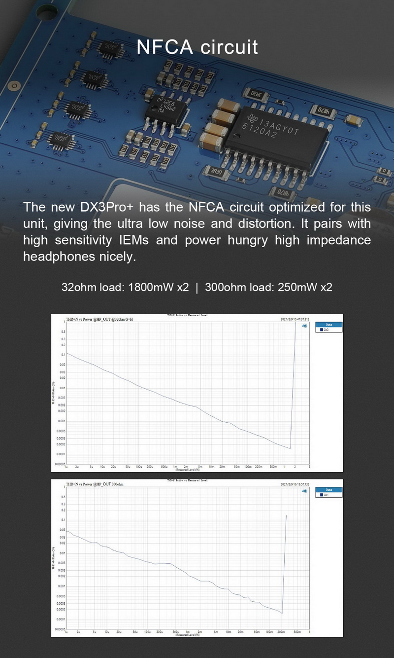 ขาย Topping DX3 PRO+ DAC& ตั้งโต๊ะ รองรับ Dual Hi-Res