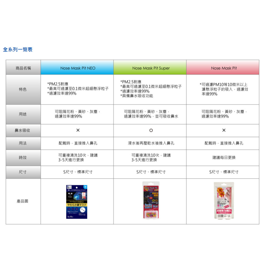 **พร้อมส่ง** Nose Mask Pit Neo หน้ากากอนามัยแบบใหม่ สวมจมูกจากญี่ปุ่น! แพ็ค 9 ชิ้น (size S/size M)