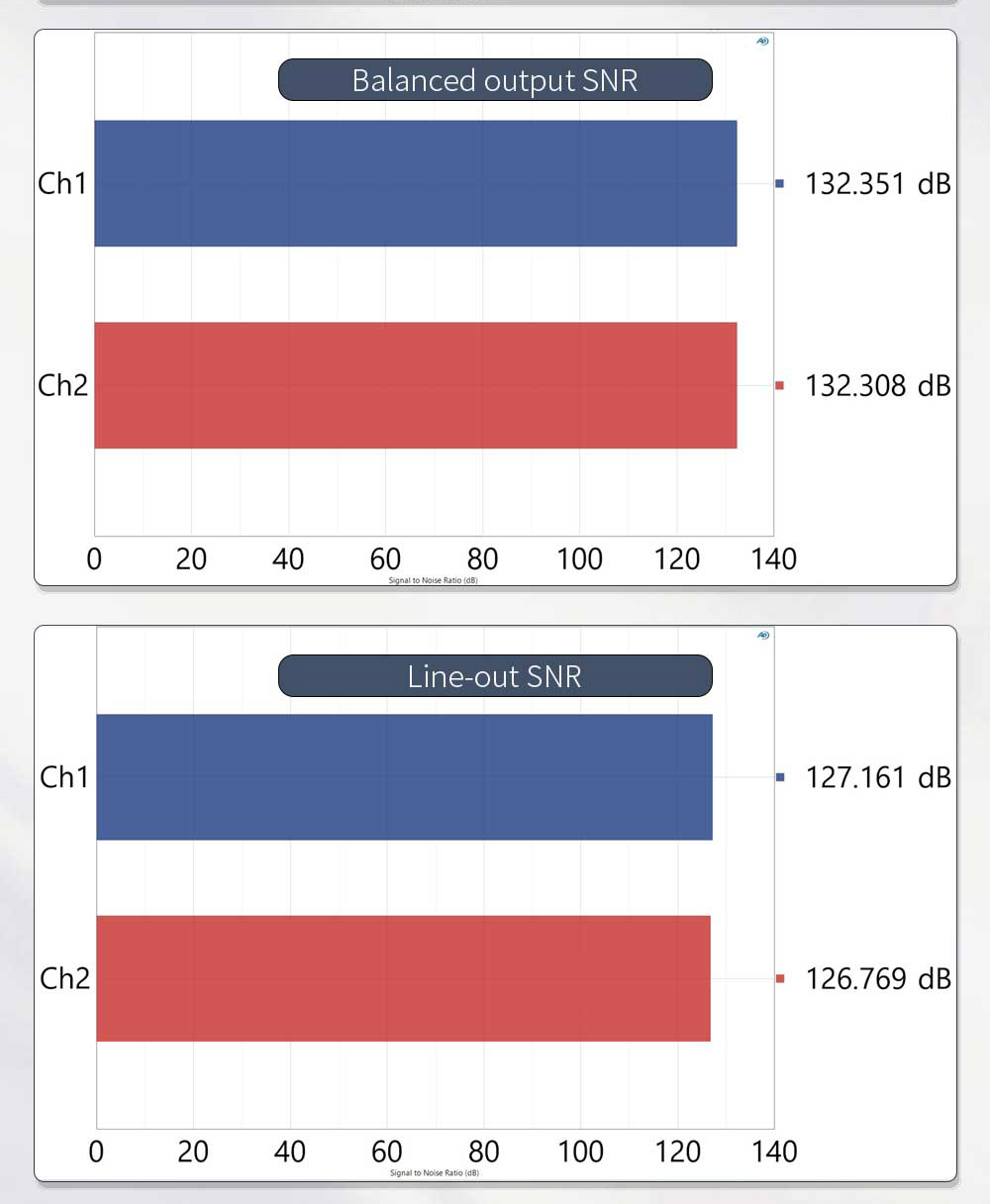 SMSL RAW-DAC1 ตัวถอดรหัสสัญญาณเสียง DAC ชิป AK4191+AK4499EX รองรับ MQA, LDAC ประกันศูนย์ไทย