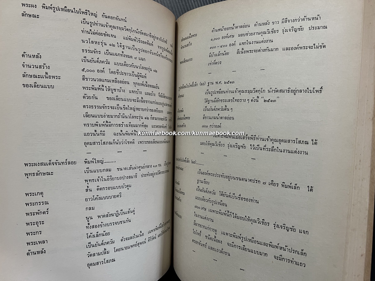 กิจกรรมทางศาสนา / อนุสรณ์ในงานพระราชทานเพลิงศพพลเอกกฤษณ์ สีวะรา