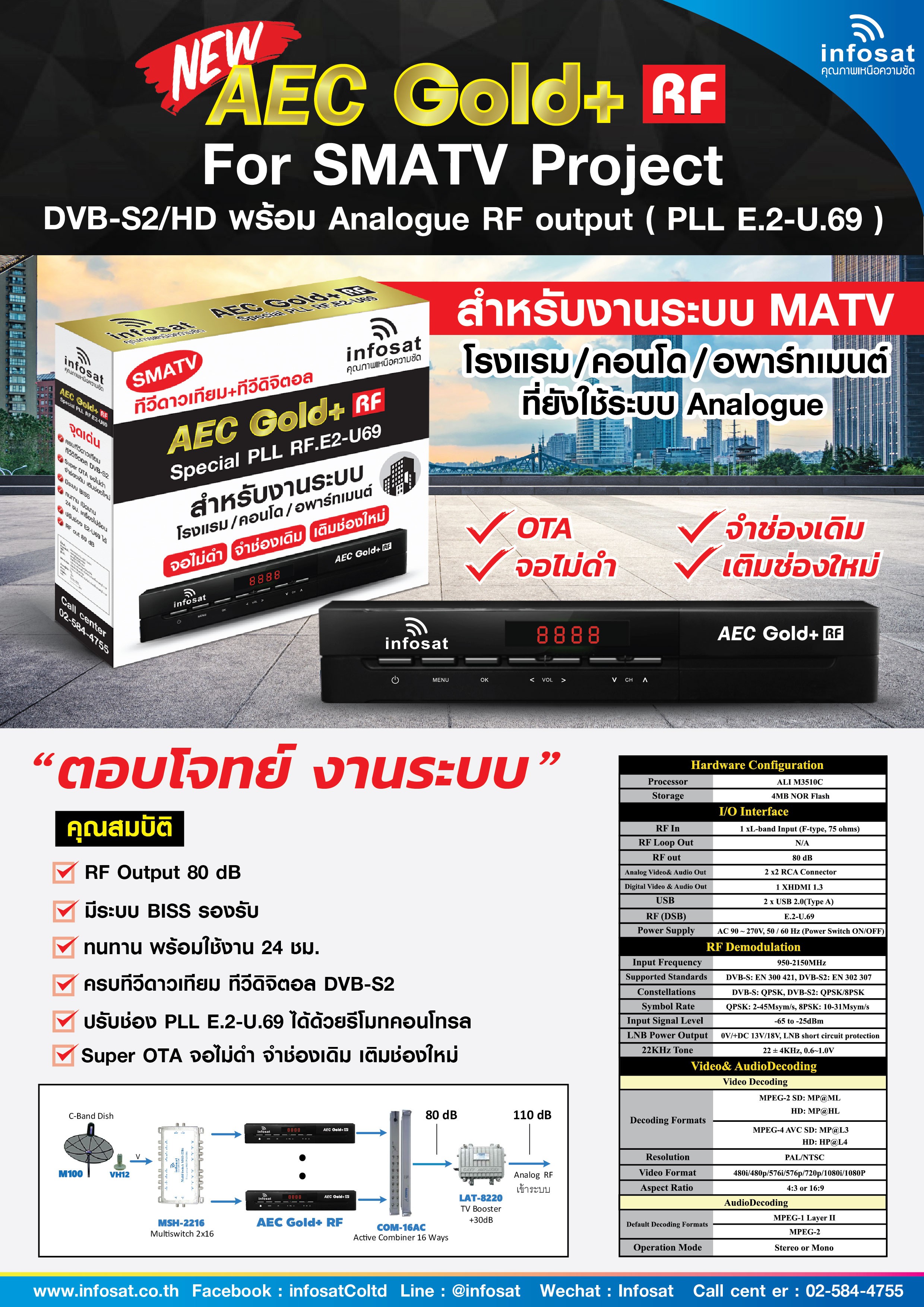 AEC Gold+ RFราคาไม่รวมติดตั้ง
