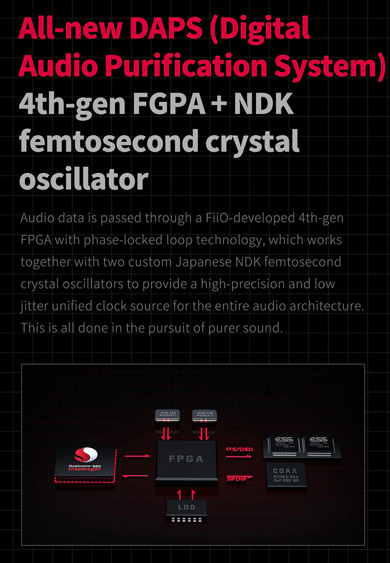 FiiO M11 PLUS ESS ชิป ES9068AS สุดยอด DAP แห่งยุครองรับ MQA ประกันศูนย์ไทย