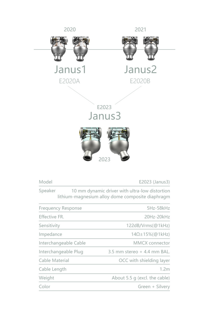 DD E2023 Janus3 หูฟัง Iems ไดรเวอร์ไดนามิก ฟังก์ชั่นใช้งานจัดเต็ม ประกันศูนย์ไทย