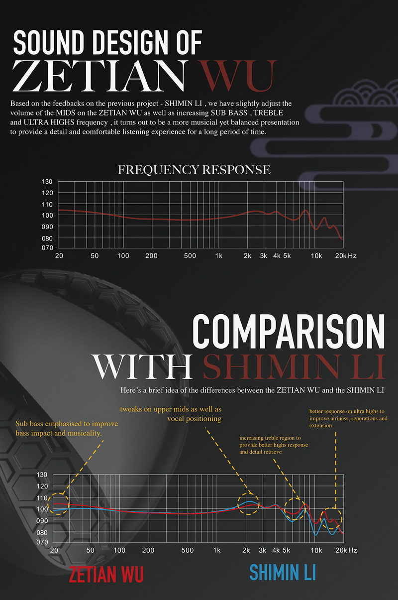 Tangzu ZeTian WU หูฟัง IEMs ไดรเวอร์ PLANAR 14.5 mm ประกันศูนย์ไทย