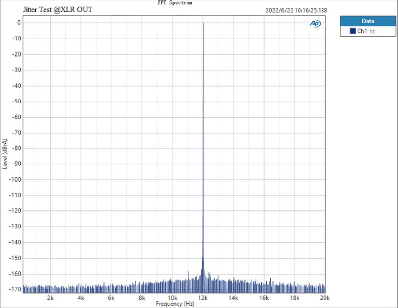 ขาย Topping E70 DAC ตั้งโต๊ะ รองรับ Dual Hi-Res ประกันศูนย์ไทย