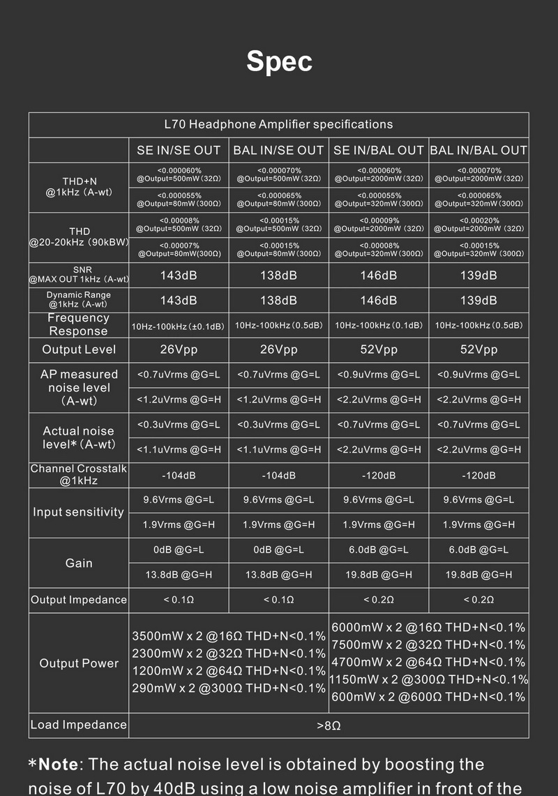 ขาย Topping L70 Full Balanced NFCA Headphone Amplifier ประกันศูนย์ไทย