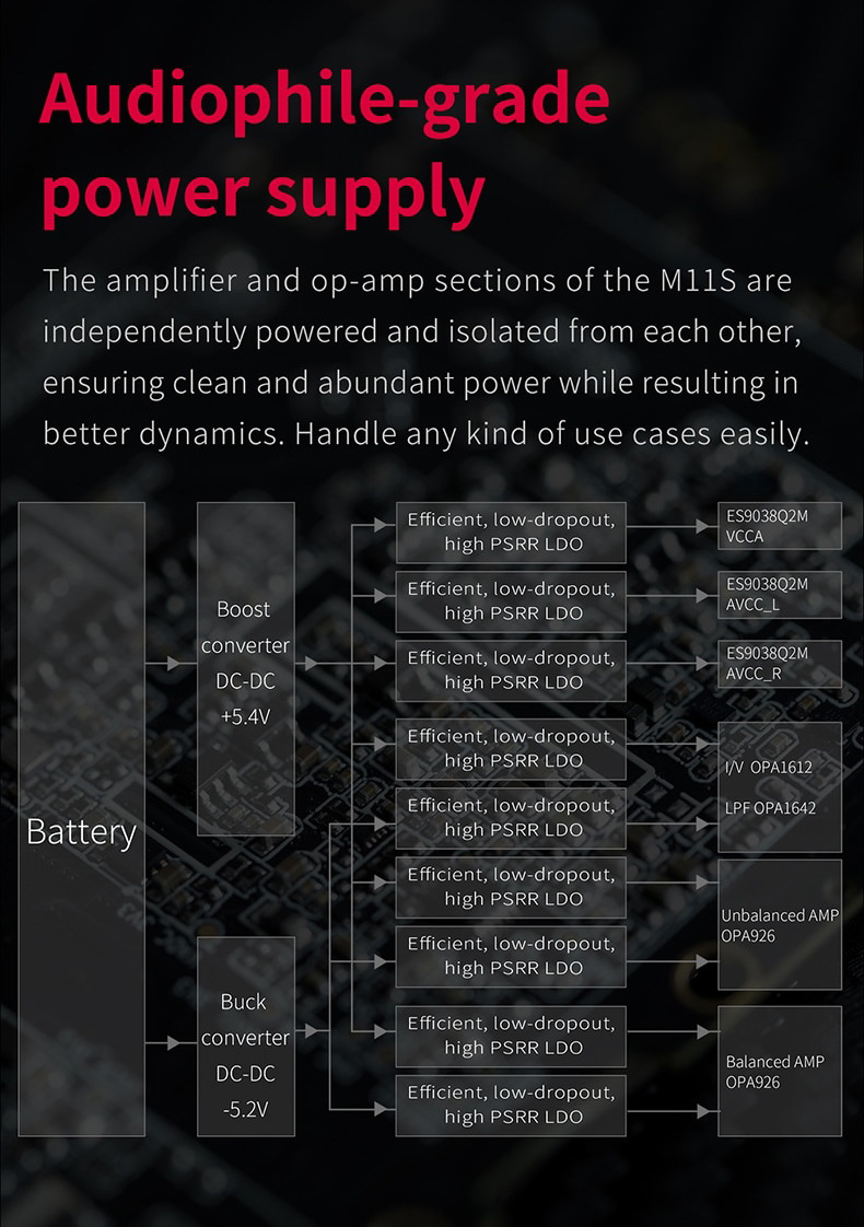 FiiO M11S DAP พกพาระดับเรือธง รองรับ MQA, Hi-Res ประกันศูนย์ไทย