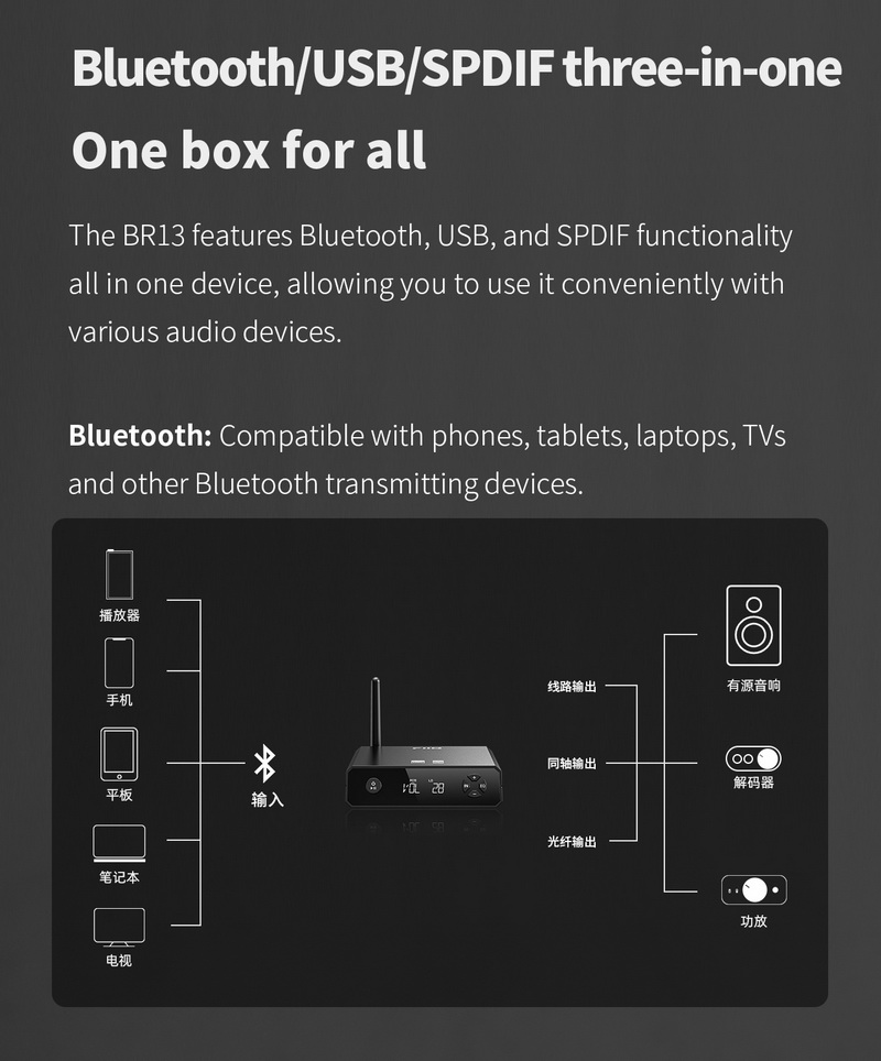 FiiO BR13 ตัวรับสัญญาณ Bluetooth ความละเอียดสูง รองรับ Dual Hi-Res ประกันศูนย์ไทย