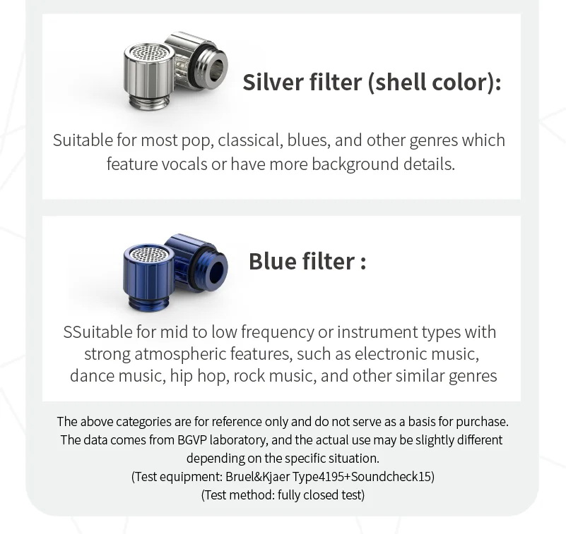 [Sale] BGVP DX7 หูฟังเอียบัด ไดรเวอร์ไดนามิก 14.2 มม. เปลี่ยนท่อนำเสียงได้ รองรับ Hi-Res ประกันศูนย์ไทย