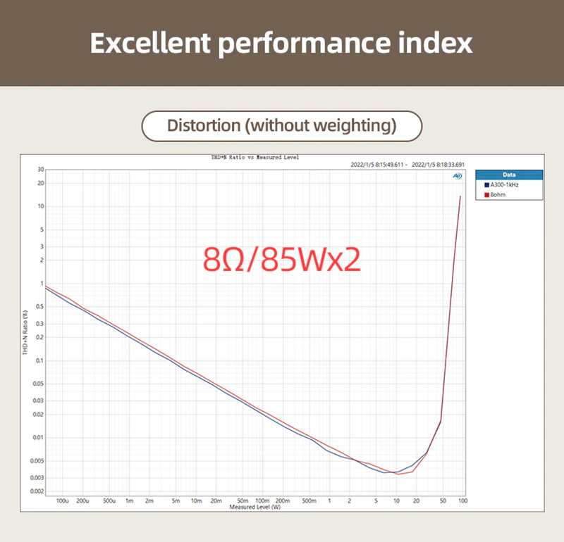 ขาย SMSL A300 Power Amplifier ตั้งโต๊ะ รองรับ Bluetooth5.0 ประกันศูนย์ไทย