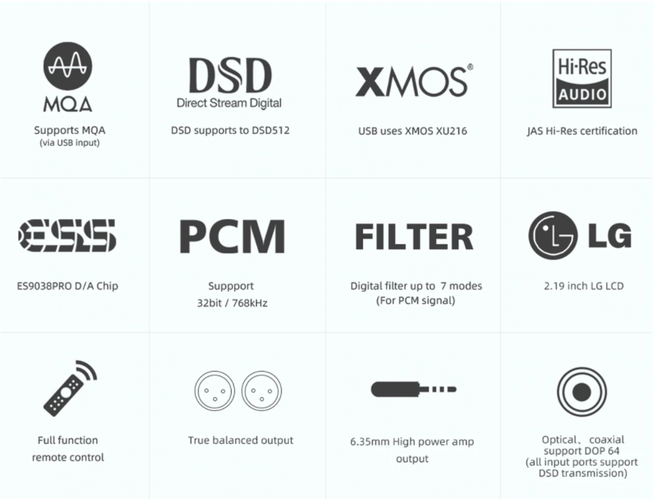 ขาย SMSL M500 DAC& ตั้งโต๊ะ ระดับ Hi-Res รองรับ MQA ประกันศูนย์ไทย