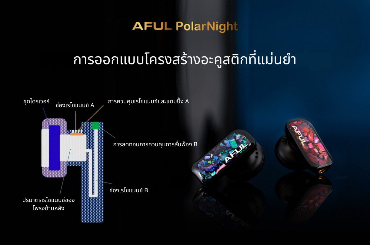 AFUL PolarNight หูฟังเอียบัด เทคโนโลยีอะคูสติกใหม่ ให้เสียงความถี่ต่ำและเสียงร้องที่สมจริง ประกันศูนย์ไทย