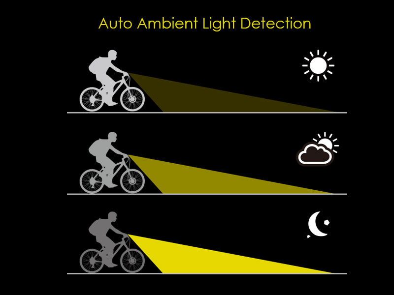 ไฟหน้าจักรยาน GUEE SOL 300 PLUS ,300Lumens Front light.