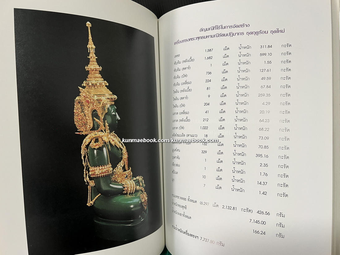 การจัดสร้างเครื่องทรงพระพุทธมหามณีรัตนปฏิมากรฯ / อนุสรณ์ นายคณิศร์ พุกกะณะสุต