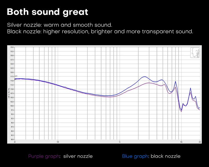 KEFINE Klean หูฟัง IEMs ไดรเวอร์ Dynamic สายชุบเงิน เปลี่ยนท่อนำเสียงได้ ประกันศูนย์ไทย
