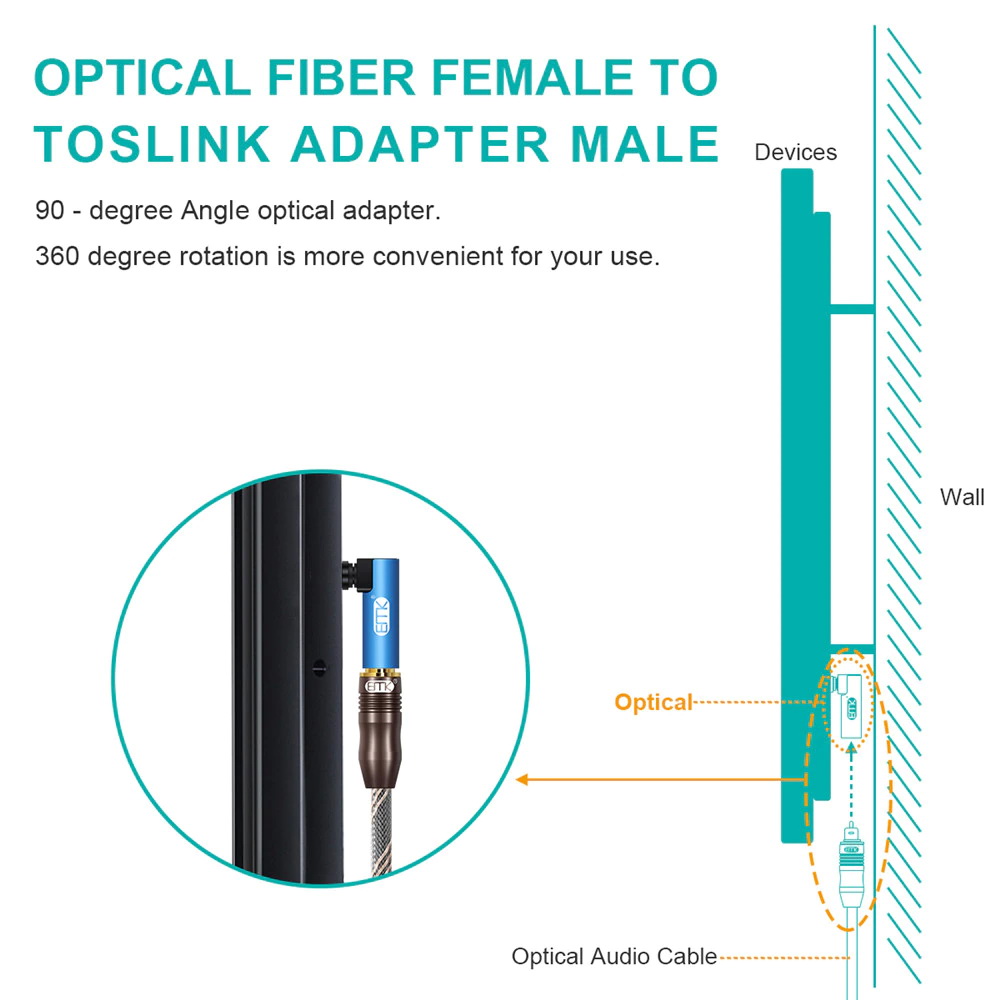 ขาย ERTK 90 Degree Optical หัวแปลง Optical ให้เป็นมุมฉาก 90องศา