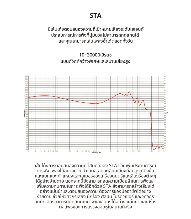 Ear Acoustic Audio STA-Hi End MAX หูฟัง IEMs 2 ไดรเวอร์ Dynamic ให้เสียงที่น่าทึ่ง ประกันศูนย์ไทย