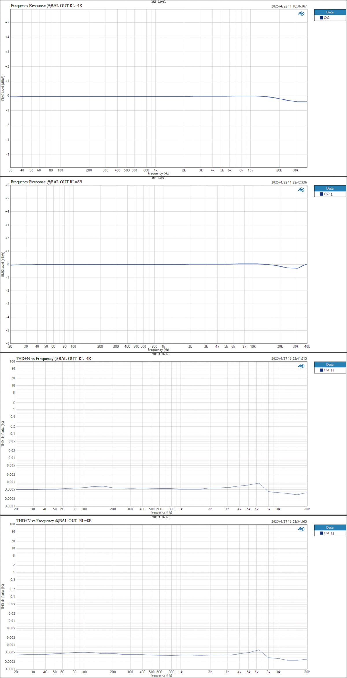 Topping Mini 300 แอมป์ตั้งโต๊ะ ClassD แบบ Fully Balanced รองรับ Hi-Res ประกันศูนย์ไทย