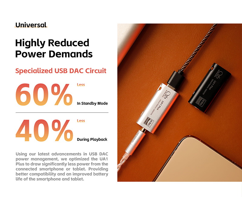 Shanling UA1 Plus USB DAC/AMP พกพา รองรับ Hi-Res ประกันศูนย์ไทย