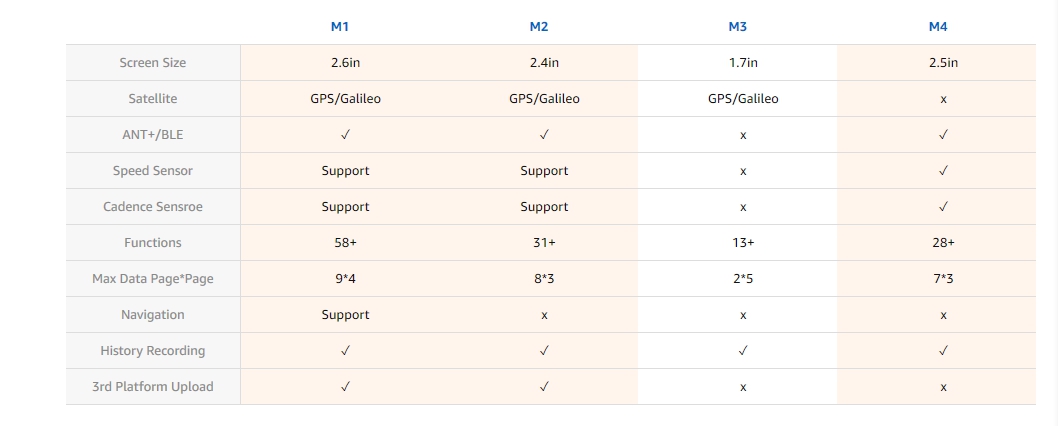 ไมล์ Meilan GPS Core Bike Computer M2 Bluetooth ANT+ Connect with HR Monitor Power meter
