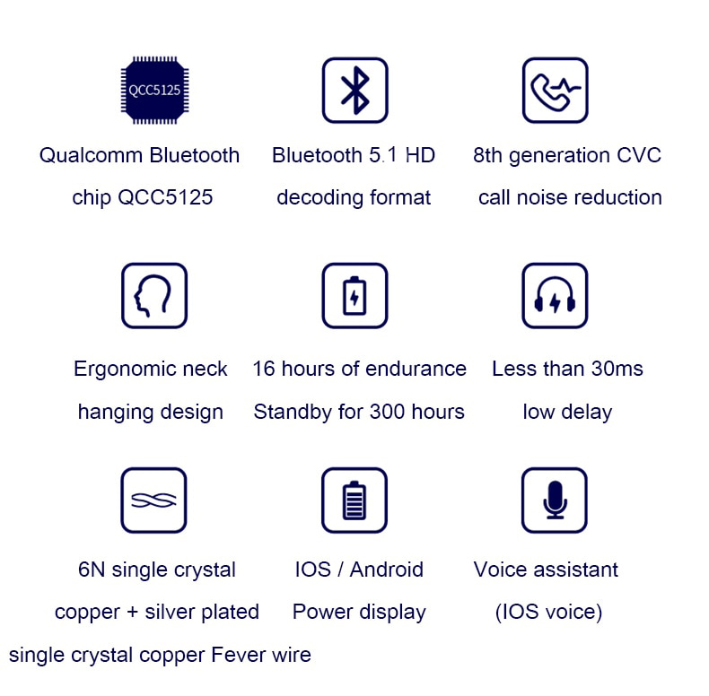 ขาย BGVP M2 สายอัพเกรดหูฟังแบบ True Wireless Bluetooth 5.1
