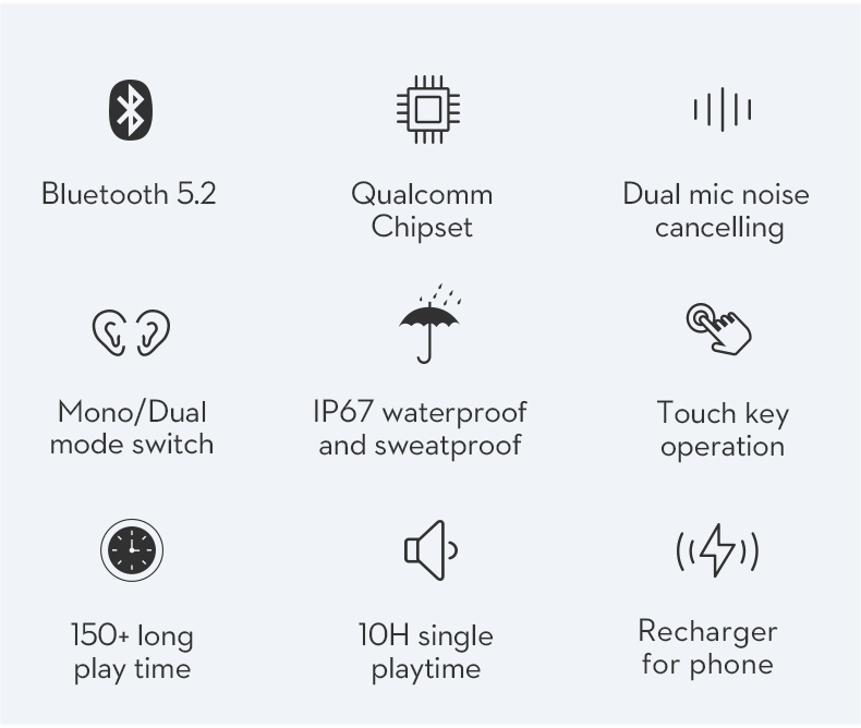 ขาย Mifo O5ii หูฟังไร้สาย TWS รองรับ Bluetooth5.2