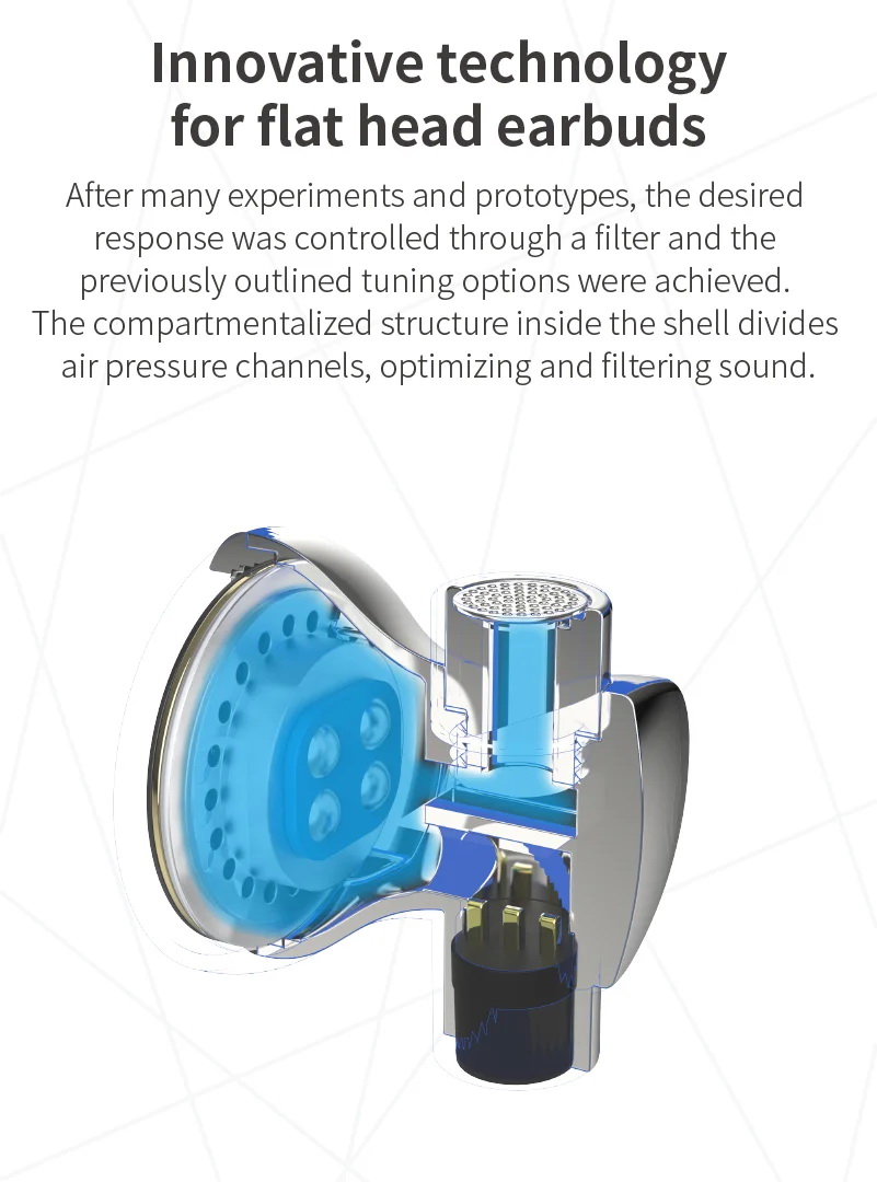 [Sale] BGVP DX7 หูฟังเอียบัด ไดรเวอร์ไดนามิก 14.2 มม. เปลี่ยนท่อนำเสียงได้ รองรับ Hi-Res ประกันศูนย์ไทย