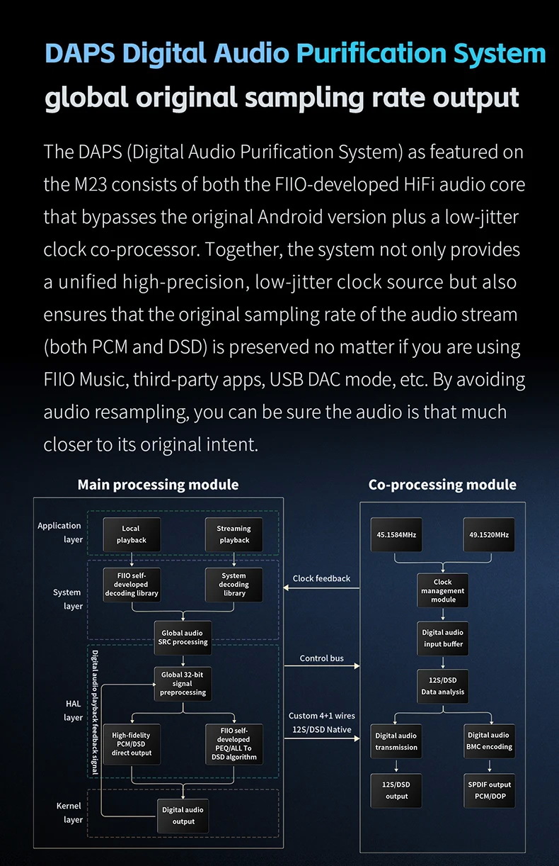 FiiO M23 DAP พกพา Lossless รองรับ MQA, LDAC, Desktop Mode, Roon Ready, Dual Hi-Res ประกันศูนย์ไทย
