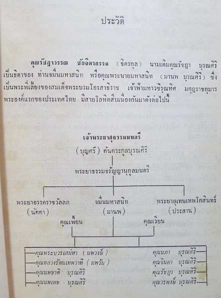 อนุสรณ์ในงานพระราชทานเพลิงศพ นางรัชฎาวรรณ ชัยจิตรกรรม (รัชฏาวรรณ บุรณศิริ)