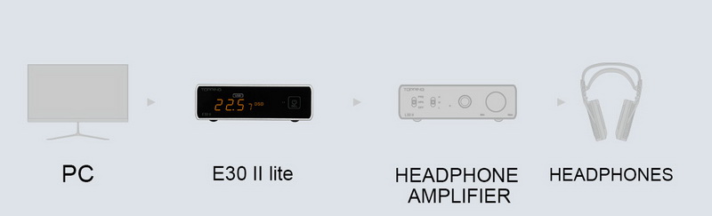 Topping E30ii Lite DAC ตั้งโต๊ะชิป AK4493S ประกันศูนย์ไทย
