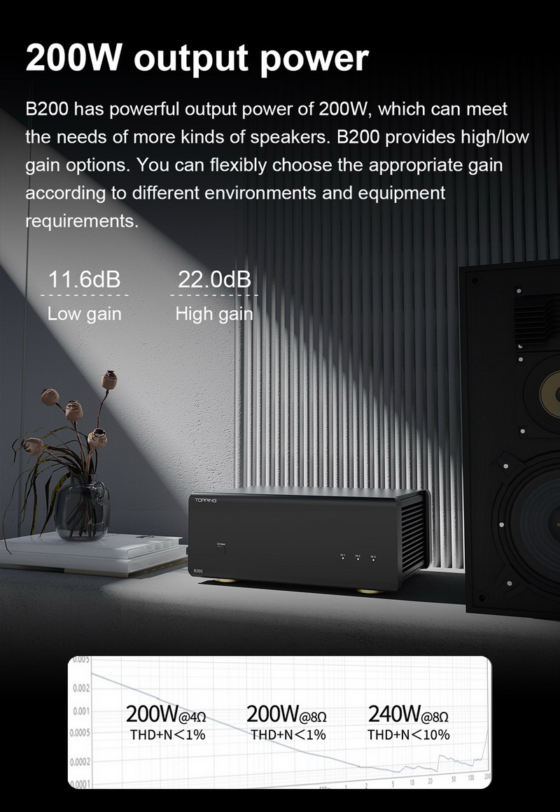TOPPING B200 พาวเวอร์แอมป์แบบเพียวโมโน ประสิทธิภาพสูงพิเศษ กำลังขับสูง สัญญาณรบกวนต่ำ ประกันศุนย์ไทย