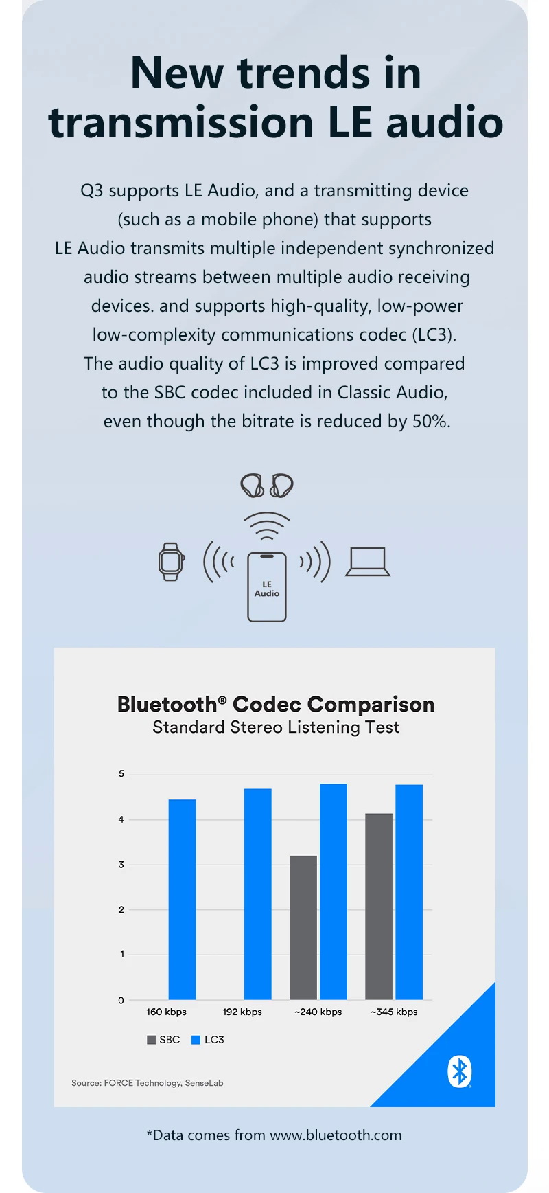 BGVP Q3 หูฟัง TWS 2 ไดรเวอร์ 1DD+1BA รองรับ Bluetooth5.3 ประกันศูนย์ไทย