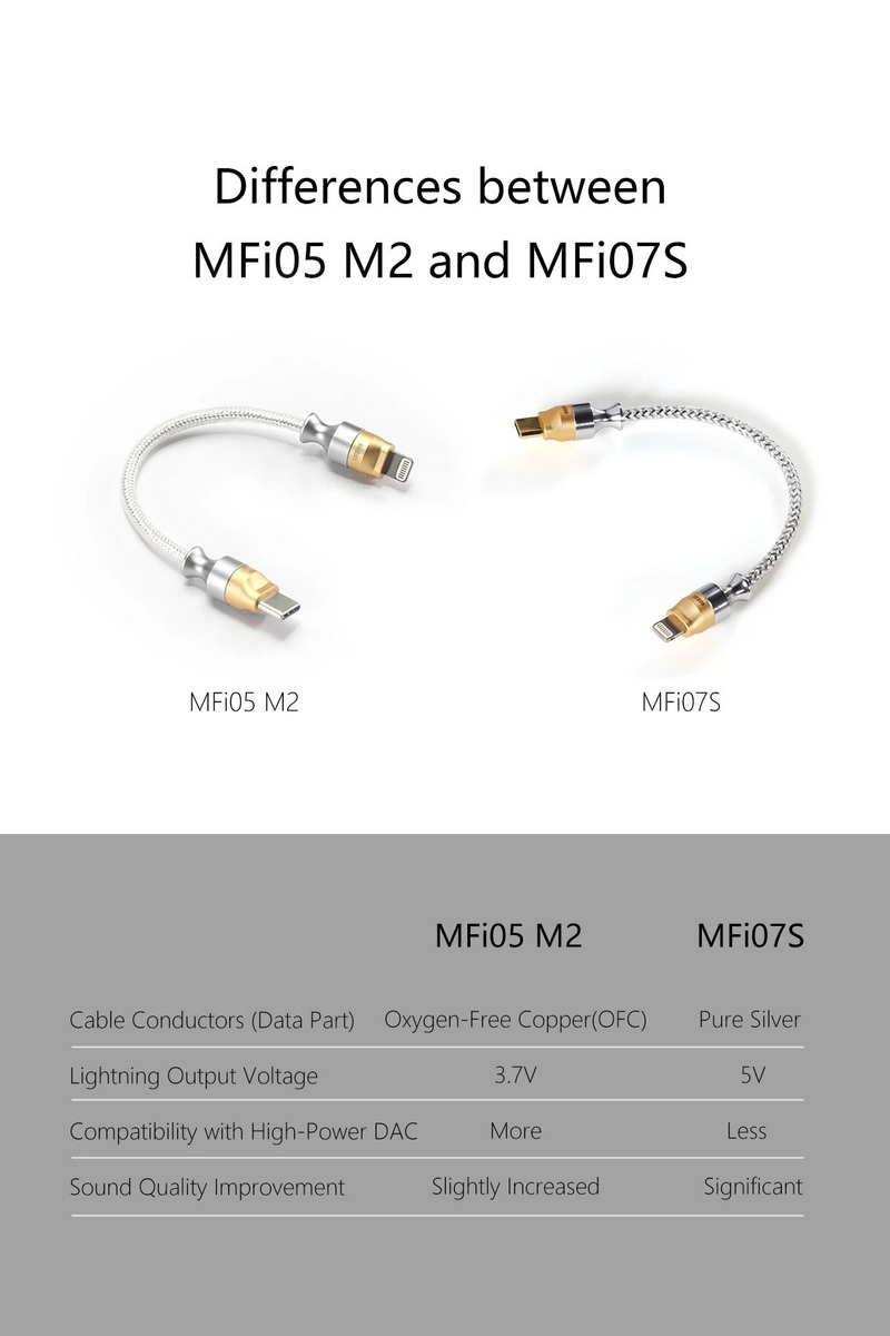 DD MFi05M2 สายดาต้าส่งข้อมูล Lightning to TypeC OTG แบบทางเดียว สำหรับเชื่อมต่อเครื่องเล่นเพลง ประกันศูนย์ไทย