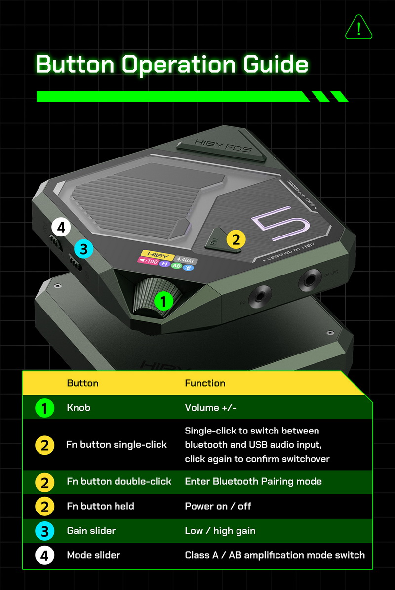 Hiby FD5 DAC/AMP ตั้งโต๊ะ Class A/AB ชิป AKM4493 x4 ในธีมไซเบอร์พังค์ รองรับ MQA ประกันศูนย์ไทย
